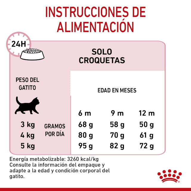 Royal Canin Kitten Spayed / Neutered 1.14 Kg - Alimento para Gatito Royal Canin Kitten Spayed / Neutered 1.14 Kg - Alimento para Gatito